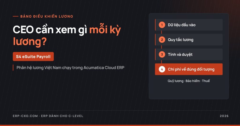 Bảng điều khiển lương cho ban lãnh đạo: CEO cần xem gì mỗi kỳ lương?