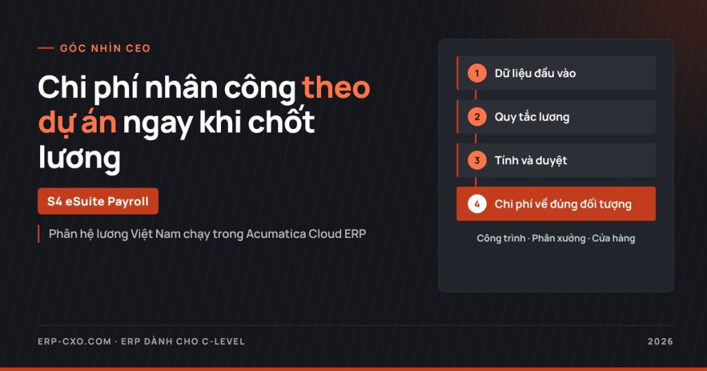 CEO biết chi phí nhân công theo dự án, cửa hàng ngay khi chốt lương: vì sao lương phải nằm trong ERP?