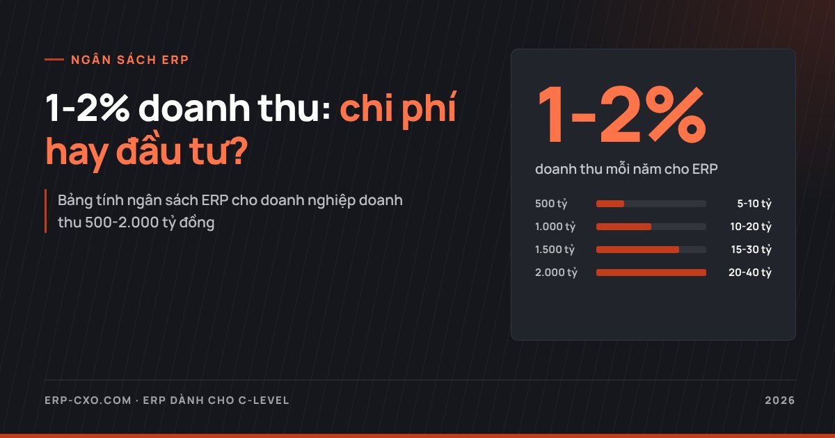 Ngân sách ERP 1-2% doanh thu: chi phí hay khoản đầu tư năng lực?