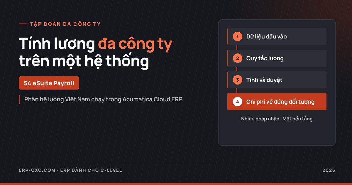 Tính lương đa công ty trên một hệ thống: tập đoàn quản trị quỹ lương thế nào?